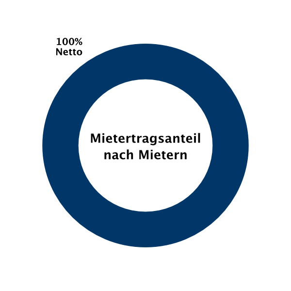 Immobilie Neufahrn Fachmarktzentrum Mietertragsanteil Mieter – Fonds & Vermögen Verwaltung 
