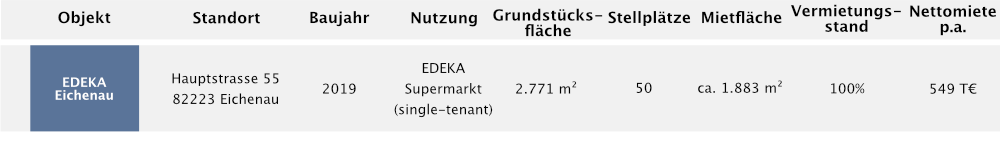 Immobilie EDEKA Eichenau – BRR 1 KG • Fonds & Vermögen Verwaltungs GmbH